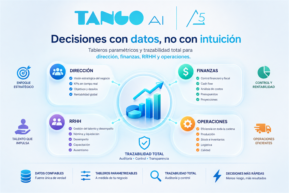 Infografía de TANGO AI: decisiones con datos en movimiento